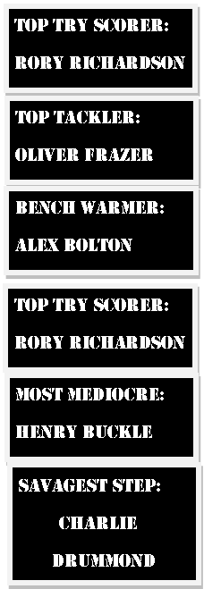 top scorers